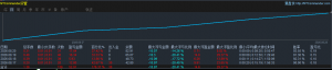 让你们见识一下什么叫小资金，一次一单的，美刀标准账户-EAHub外汇论坛
