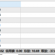 指数对冲，今日战绩分享，新版本一样的的本金一样的手数，利润扩大了，基本不存-EAHub外汇论坛