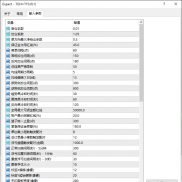 天印 3.0 · 黄金智能方向 —— 你的专属黄金交易助手

它深度融合 AI 综合评分-EAHub外汇论坛