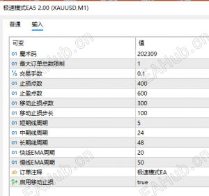 【趋势跟随EA+极速模式EA】赢家指标三线同向的时候也就是行情快速启动的时候称为极速模式并自动交易-EAHub外汇论坛
