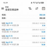 黄金越冲越高啦，继续跟着行情走-EAHub外汇论坛