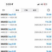 昨天入金1000美金 今天赚500美金 这个指标真的牛逼-EAHub外汇论坛