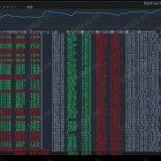 自己开发的趋势一次一单EA，2个月86%的利润，最大回撤8%-EAHub外汇论坛