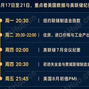 本周8.17-8.21黄金行情复盘-EAHub外汇论坛