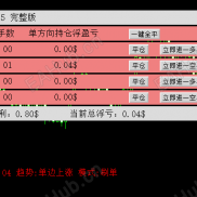 【小丑EA复合趋势】一款多种模式的趋势EA-EAHub外汇论坛