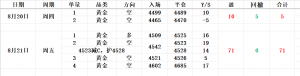 8.21亚盘低位多单没抓到，晚上也是一单都没有操作，今天就这样吧！-EAHub外汇论坛