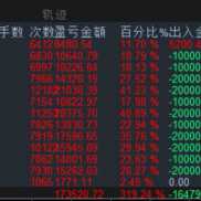 测了3个月的800美分策略，这周跑了7个号，单号利润120+-EAHub外汇论坛