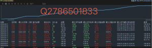 我说50-100就能玩你龇牙咧嘴。
​图中部分胜率不是百分百的都是带利润止损，目前-EAHub外汇论坛