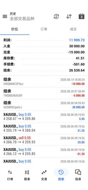 T5开元量化动态网格EA-不多介绍了出金15000了收益高稳定不扛单369加仓-EAHub外汇论坛