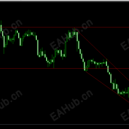 【划线辅助一键删除工具】适合划线打法的交易者-EAHub外汇论坛
