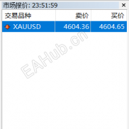 【彩虹顾比均线指标】判断趋势，顺势交易，一目了然，很实用的一个指标-EAHub外汇论坛
