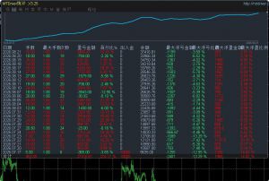 突破型一次一单策略有喜欢的吗-EAHub外汇论坛