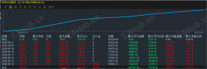 别被洗脑！高风险高收益策略，你敢拿本金赌吗-EAHub外汇论坛