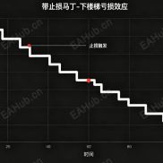 马丁EA梳理：马丁要不要带止损？底层逻辑讲透-EAHub外汇论坛