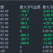 “高风险高收益”，这句老生常谈，坑过多少交易者。
看上去逻辑完美：想要高回报-EAHub外汇论坛