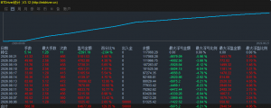 适合现在行情的马丁策略，喜欢的可以私聊-EAHub外汇论坛