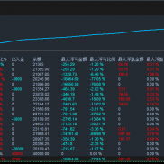 记录最真实的数据，200仓位稳定跑，抗160点剩余仓位的30%，月化60% ，不懂ea的，-EAHub外汇论坛