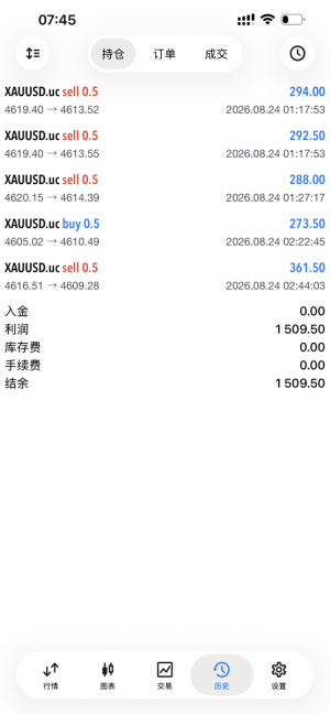 新的一周，新的开始。全新一单一结，欢迎来咨询-EAHub外汇论坛