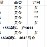4625附近↑，4636附近减C护L，8美。现报4642附近清仓，18美。
周初亚盘差不多了-EAHub外汇论坛