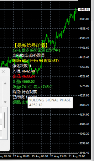 今天能冲上4700吗[疑问]-EAHub外汇论坛