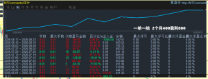 单单带止损，固定0.01，2个月400盈利800刀-EAHub外汇论坛