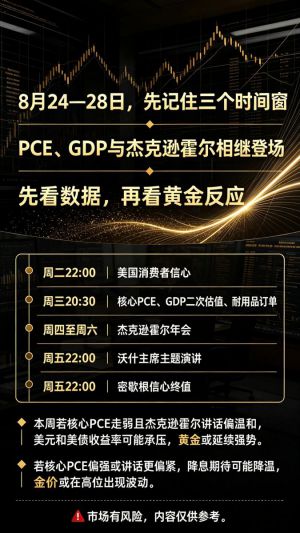 本周重磅数据扎堆，PCE、杰克逊霍尔来袭，金价波动预计加大，观望等待机会。-EAHub外汇论坛