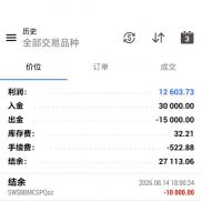 T5动态网格-收益高回撤小盈利强轻松日化1000+-EAHub外汇论坛