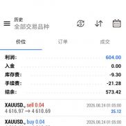 T5动态网格-收益高回撤小盈利强轻松日化1000+-EAHub外汇论坛
