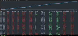 MT4白龙双向网格，经历两个大行情，依然坚挺，开单手数不大，24小时运行-EAHub外汇论坛