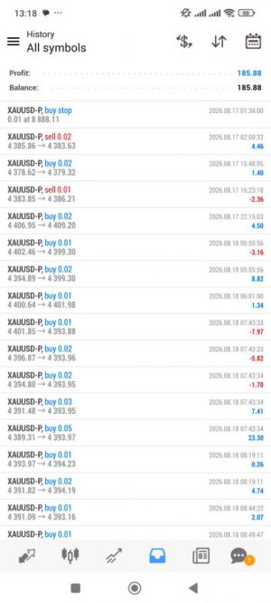 实盘EA做单，把每天的交易记录分享出来
上周8月17至21日总盈亏：185.88美-EAHub外汇论坛