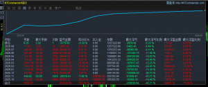 跑了10个月的黄金策略-EAHub外汇论坛