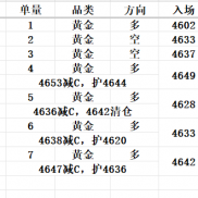 4640附近↑，4647附近减C，5美，护4636离场
8.24周初欧盘阻力和支撑临盘调整：方-EAHub外汇论坛