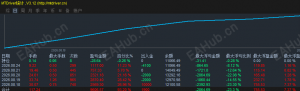 适合小仓位的策略，5天翻仓-EAHub外汇论坛