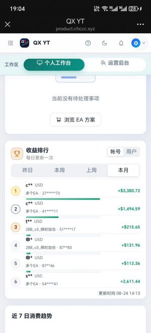 行情节奏开始起来了，马上变得凶残！
​如果你还抱着以前网格震荡硬抗的思路，可-EAHub外汇论坛