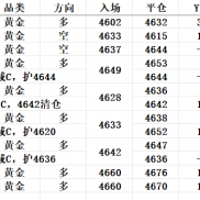 8.24日内国际黄金价格多空操作策略到此结束；主要还是亚盘操作，欧盘一单，美盘2-EAHub外汇论坛