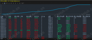 这样一款震荡+趋势只能切换的策略，你喜欢吗？天化10%-EAHub外汇论坛