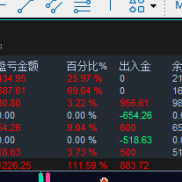 【泰坦量化】很强夯的一款网格量化，小资金想跑美刀的福音。-EAHub外汇论坛