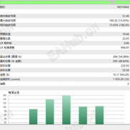【Nebula Engine星云引擎】趋势黄金一次一单，半年12倍+，黄金最严厉的父亲。实盘已上。-EAHub外汇论坛