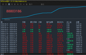 做XAUUSD  还得是一次一单，盈利非常不错-EAHub外汇论坛