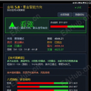 金哨早盘给了一个A级信号，跟完全红，540到手-EAHub外汇论坛