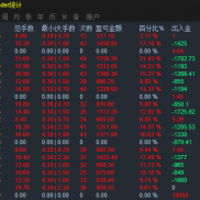 100底，多指标过滤开仓条件，可观可测-EAHub外汇论坛