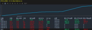 小仓位100U跑美分，一天20U左右的收益，开5个窗口，这不比上班强吗，没事盯个盘-EAHub外汇论坛