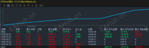 100U的仓位，一天20U的收益，开5个窗口不比上班香吗-EAHub外汇论坛