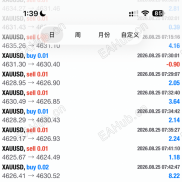 【财神趋势】周收益稳定2000+ 小资金可运行 有实盘-EAHub外汇论坛
