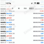 【财神趋势】周收益稳定2000+ 小资金可运行 有实盘-EAHub外汇论坛