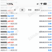 【财神趋势】周收益稳定2000+ 小资金可运行 有实盘-EAHub外汇论坛