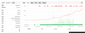 黄金突破量化ea
实盘已经跑一年多了
月化22%-EAHub外汇论坛