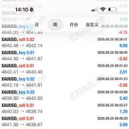 【机构使用策略】机构专门使用策略，日均一千＋，周交易量90＋手-EAHub外汇论坛