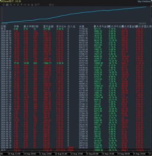 多空对冲稳定运行2个月收益高回撤可控MT4黄金对冲 智能对冲快进快出
服务器：ECM-EAHub外汇论坛