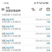 小资金依旧稳定，手数少压力小让他自己慢慢跑-EAHub外汇论坛